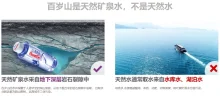 农夫山泉 百岁山 怡宝 哪个好?恒大冰泉为什么那么贵?@远川研究所-AI神吐槽