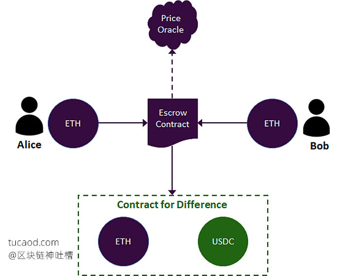 Rainbow 网络-合成资产协议defi是什么意思？Synthetic assets