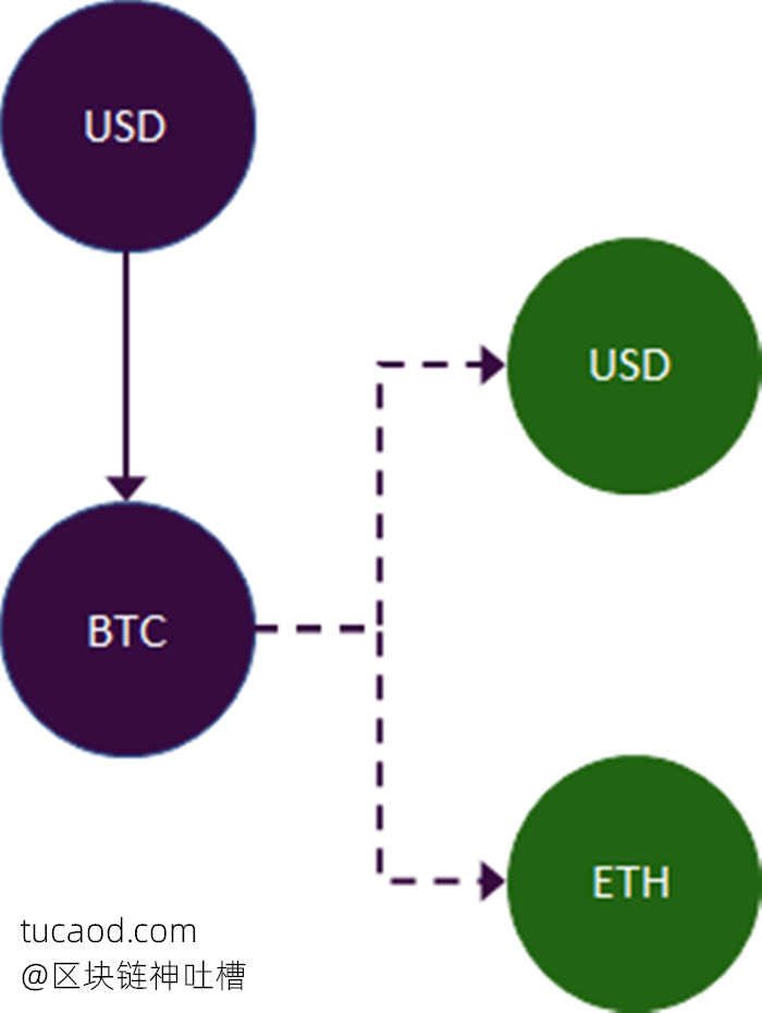 Abra合成资产协议defi是什么意思？Synthetic assets