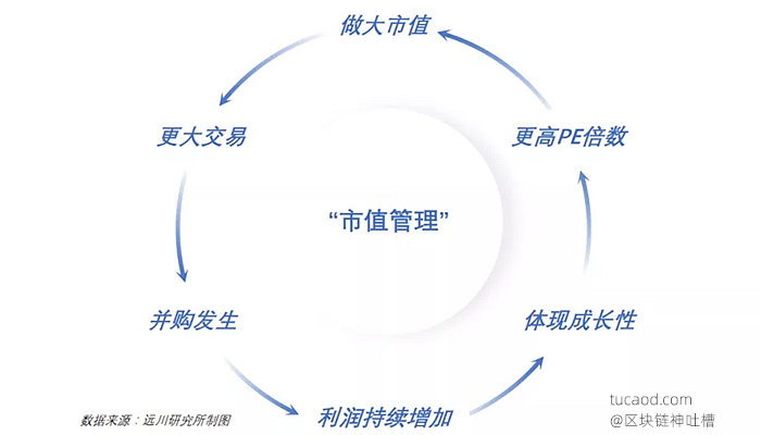 什么叫市值管理股票