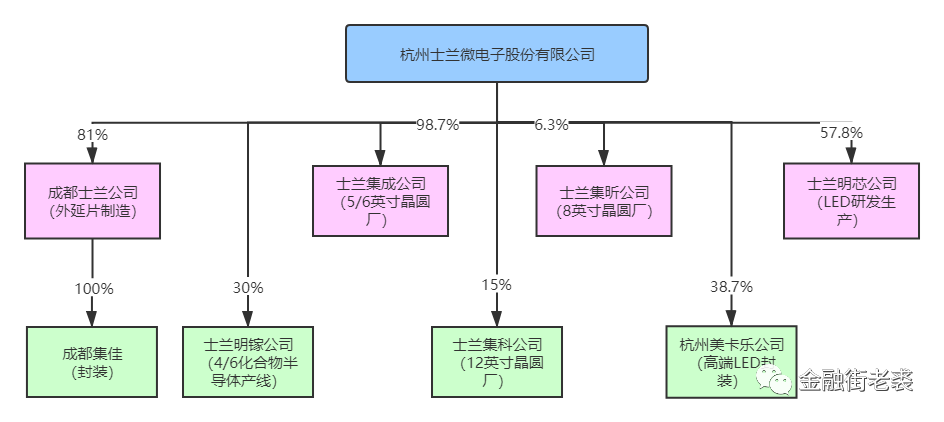 士兰微产品线 芯片半导体