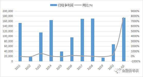 士兰微 归母利润