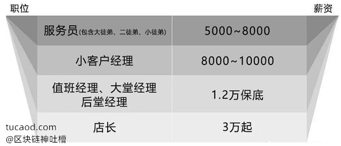 海底捞员工级别与薪资-海底捞麦当劳股票分析：连锁店餐饮标准化可复制意义@明河投资