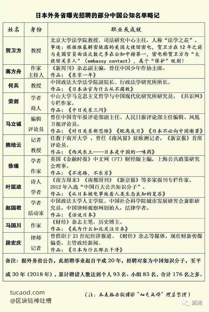 日本外务省招聘公知名单