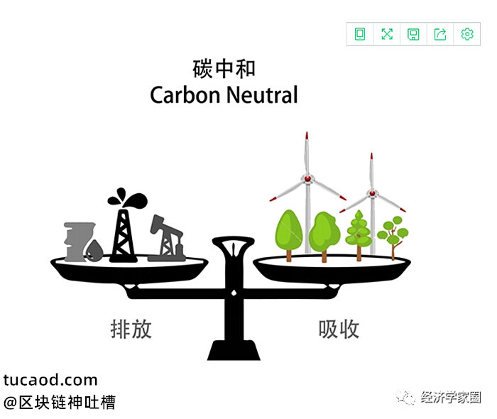 碳中和的措施途径排放途径