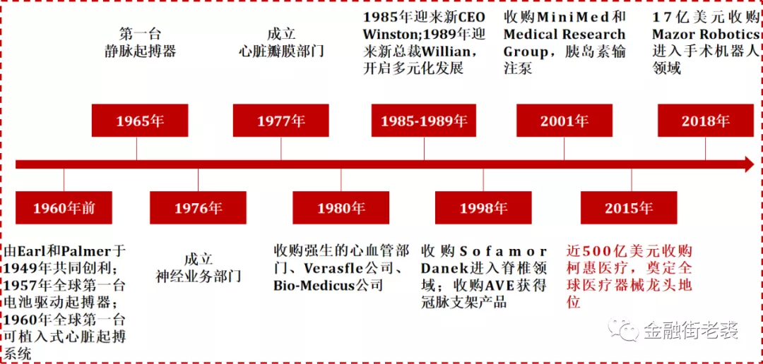 迈瑞医疗在医疗行业中的地位