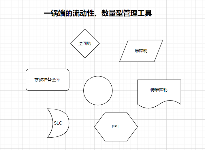 流动性 管理工具