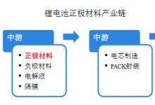 理想小米小鹏集体自研电池“去宁化”：理想26.5亿入股欣旺达持股8.79%，宁德时代份额从70%跌向50%@远川科技评论-AI神吐槽