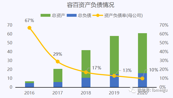 容百科技资产情况