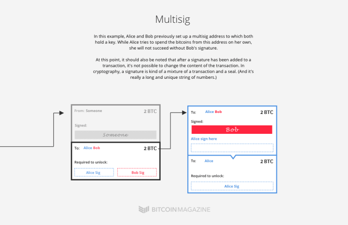 多签名（Multisig）闪电网络