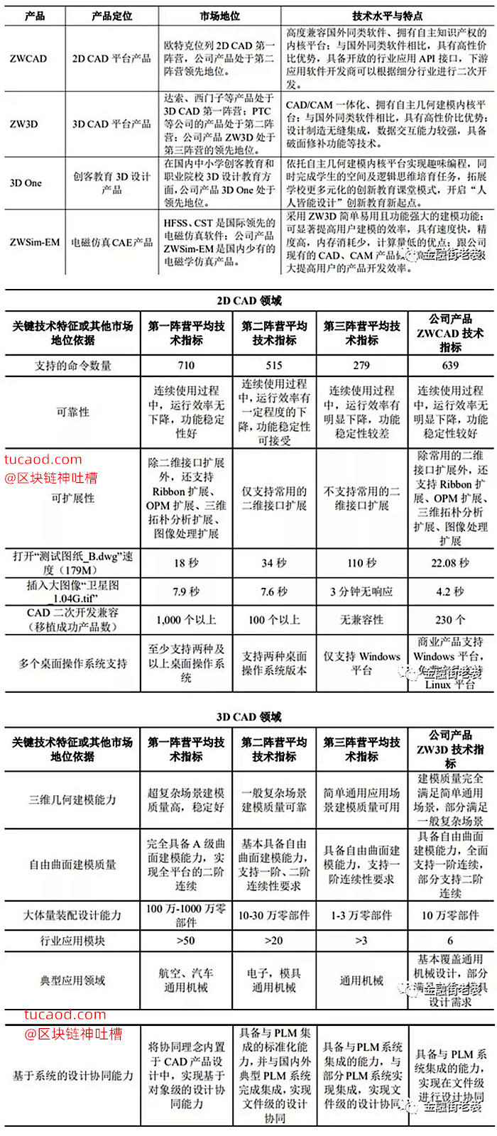 国际工业软件设计公司