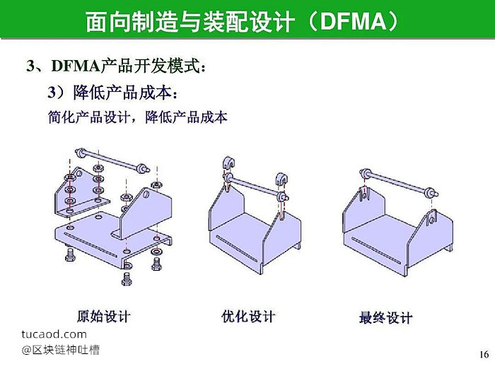 实验室模型到流水线 产品制作 批量化量产时间《面向制造与装配设计》《明河双周》261期@明河投资