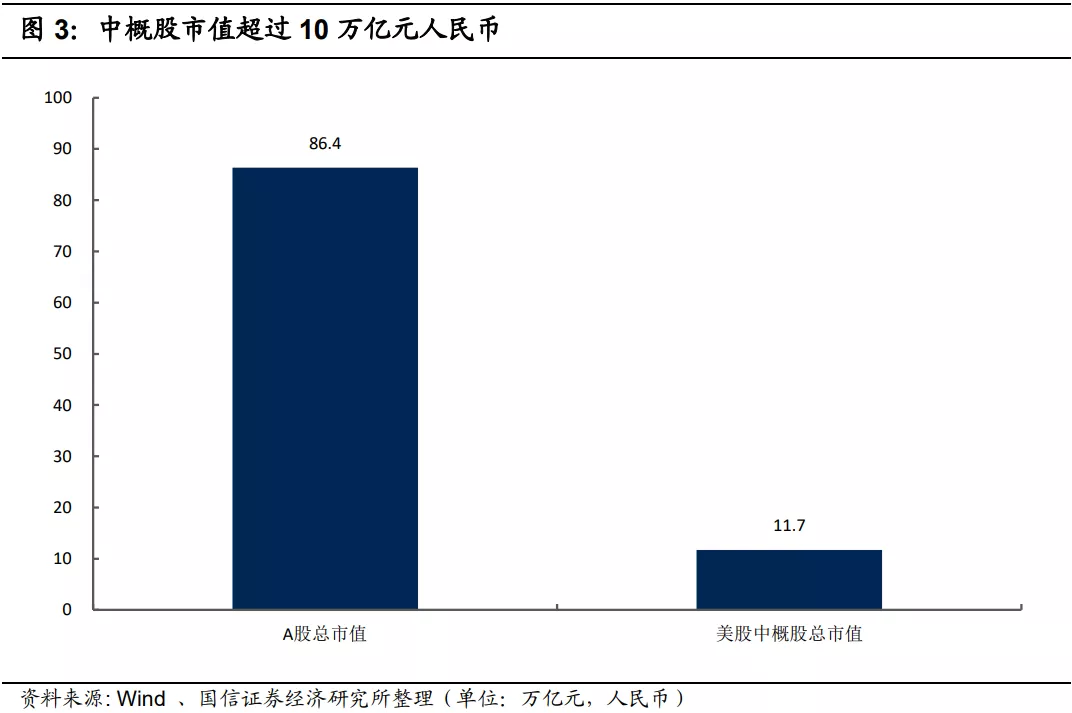 中概股市值超过10万亿元人民币