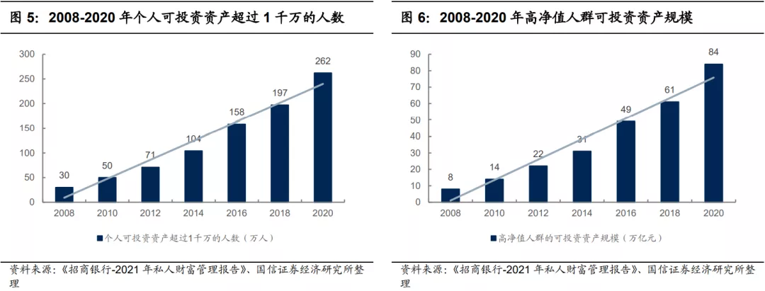 华人海外股票投资规模预计持续增长