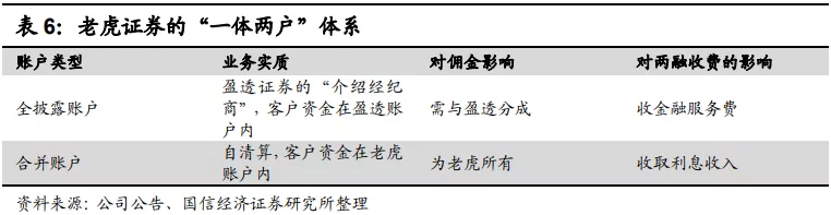 老虎特殊的“一体两户”结构