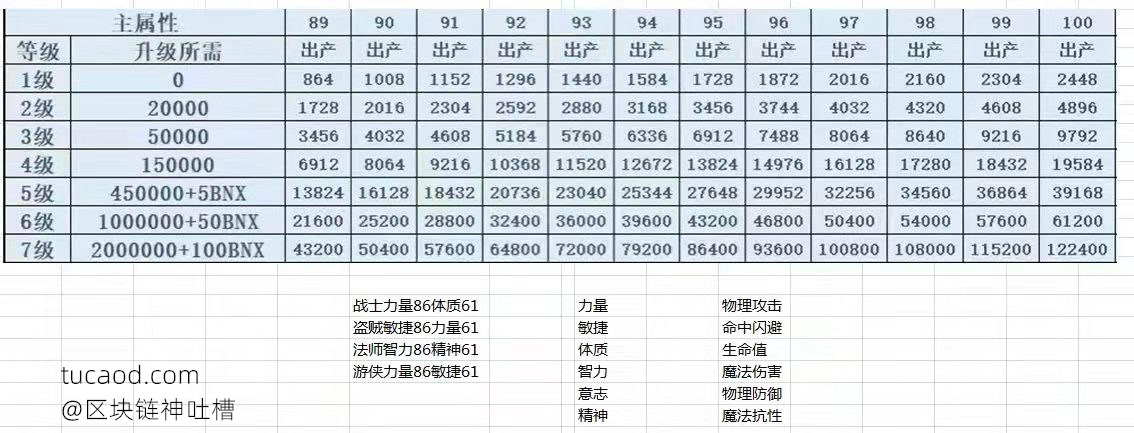 Cyber​​Dragon 塞伯龙 英雄等级垃圾卡区分