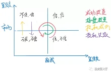 投资主线是:①围绕虚拟世界的元宇宙;②围绕物理世界的碳中和。魔幻2021 人间正道是沧桑:2021年总结与展望@投资聚义厅-AI神吐槽