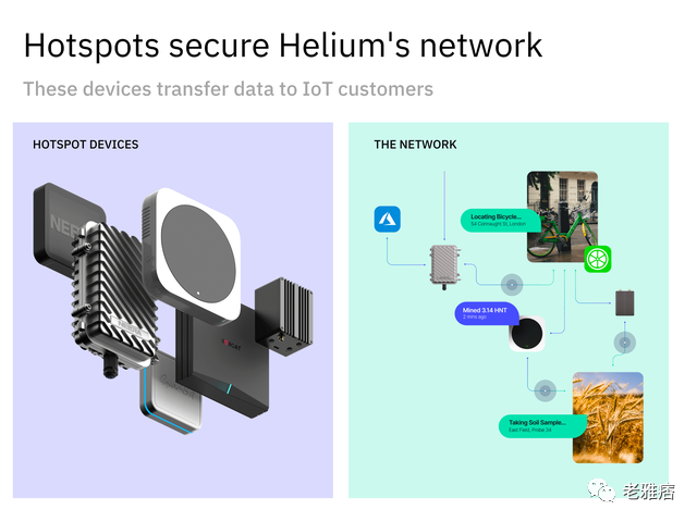 Helium矿机硬件制造商