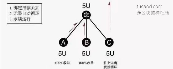 佛萨奇 s3矩阵