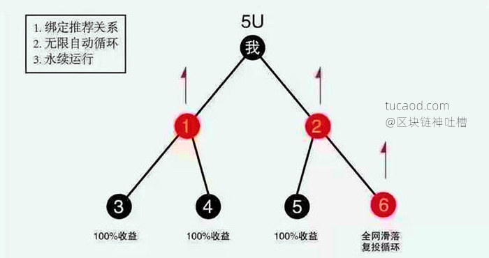 佛萨奇 s6矩阵