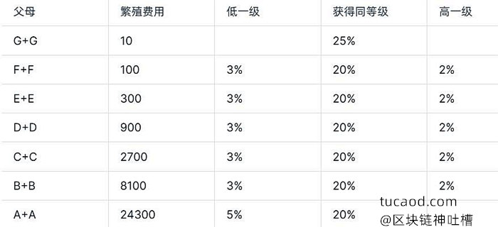 繁殖mint表-Dragoma 养龙蛋游戏