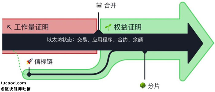 eth2.0信标链