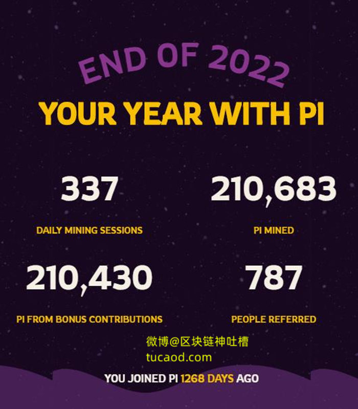 PI币2022年度总结