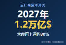 2027云服务器厂商资本开支：1.2万亿美元从哪来？@摩根士丹利@硅谷宇宙-Ai神吐槽