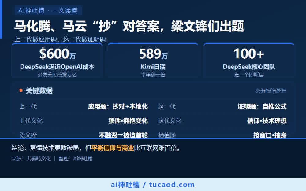 马化腾马云抄对答案,梁文锋杨植麟正在出题:应用题 vs 证明题