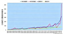 存储股半导体周期大爆发@银杏文博-AI神吐槽