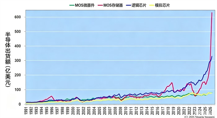 存储股半导体周期大爆发@银杏文博-Ai神吐槽