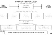 长鑫存储产业链：东阳世芯HBM布局与德龙汇能资本平台解析@招财珠-Ai神吐槽