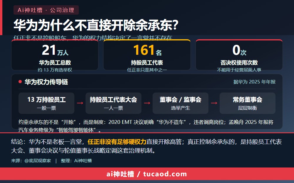 华为权力结构与余承东约束逻辑