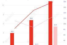 力积存储冲刺IPO：营收翻倍、模组业务增长10倍，业绩还能持续吗？@晚点财经-Ai神吐槽