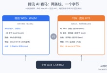 腾讯AI生态团队:微信张思钧和混元姚顺雨谁更有话语权?@阑夕-Ai神吐槽