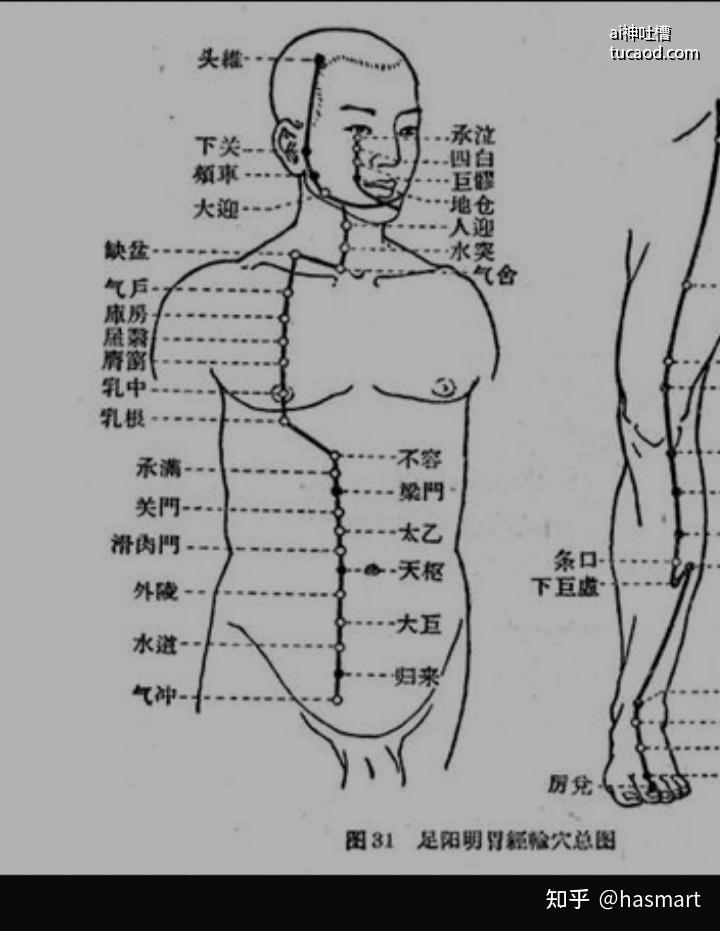 人体经络经脉如何发现的?@hasmart|不过两千来年。 拿足阳明胃经来举例,你去查一下就会发现他的循行路线跟现代医学讲的乳线很相近。