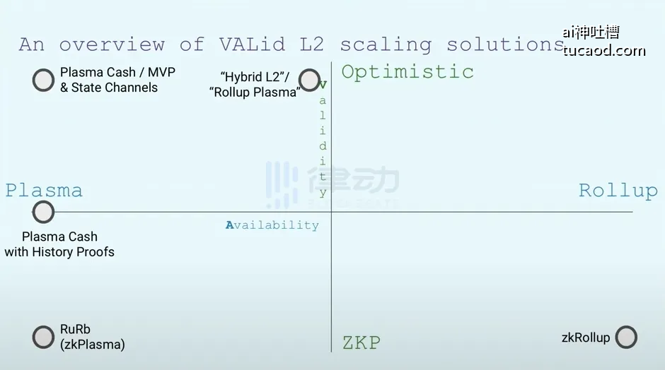 Optimism协议开发相关截图
