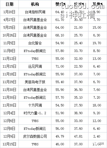 台湾人为什么选择吃莱猪?@姚尧
