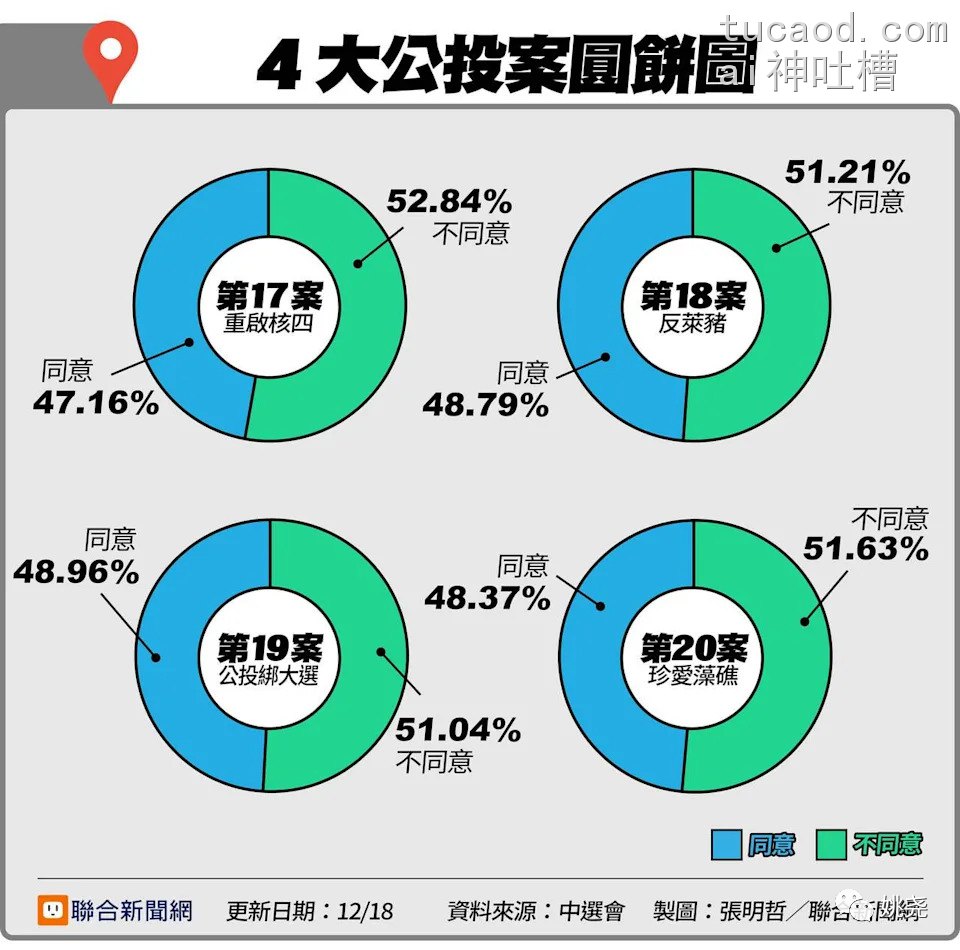 台湾人为什么选择吃莱猪?@姚尧