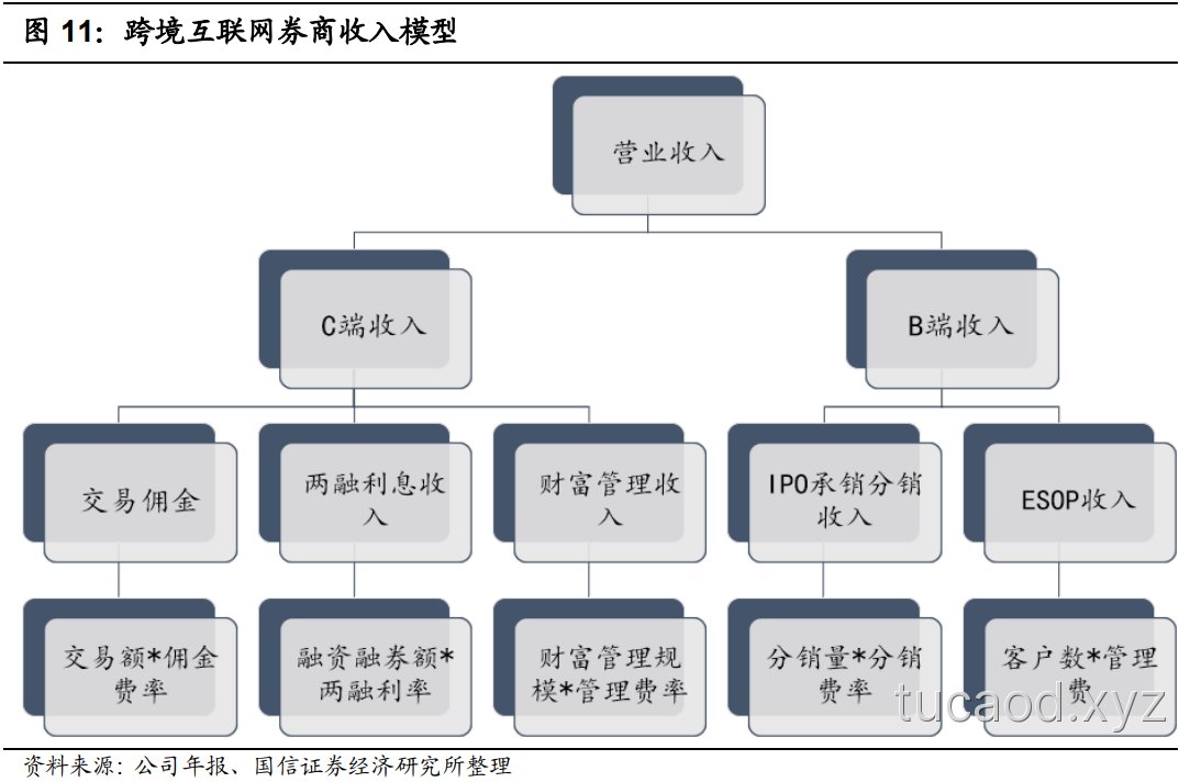 富途老虎哪个好牌照业务对比佣金手续费：美股券商优缺点入金方式比较@王剑的角度