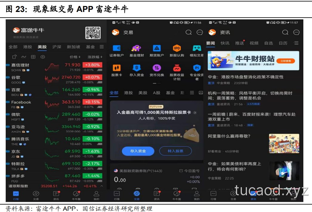 富途老虎哪个好牌照业务对比佣金手续费:美股券商优缺点入金方式比较@王剑的角度