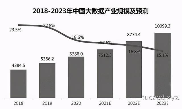 房地产税替得了土地财政么？数据税和碳税@政事堂2019@远方青木@势场