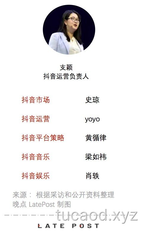 抖音管理，字节跳动组织设计最成熟的样本@晚点LatePost