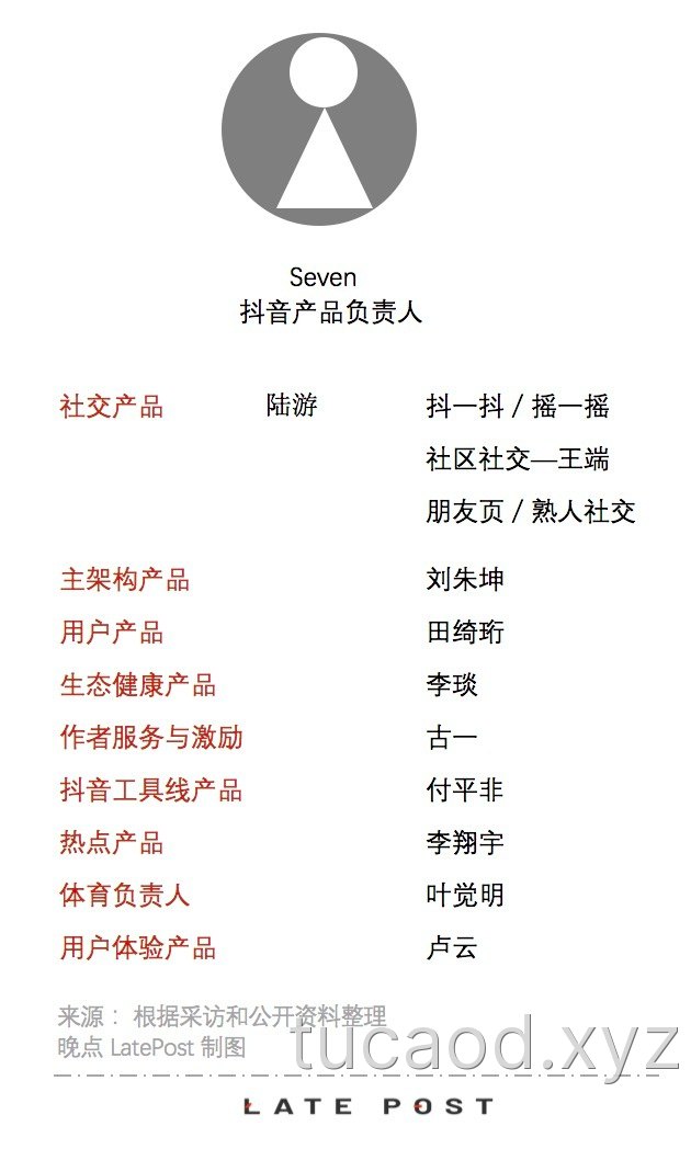抖音管理，字节跳动组织设计最成熟的样本@晚点LatePost