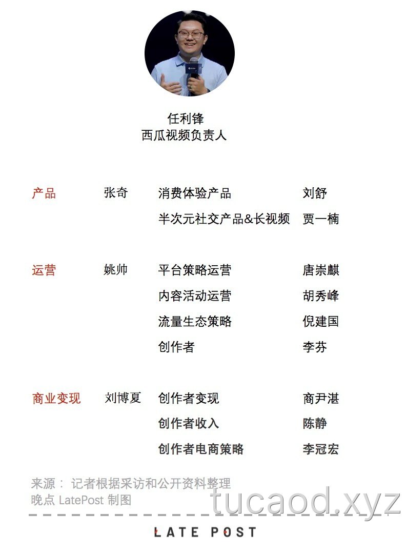 抖音管理，字节跳动组织设计最成熟的样本@晚点LatePost