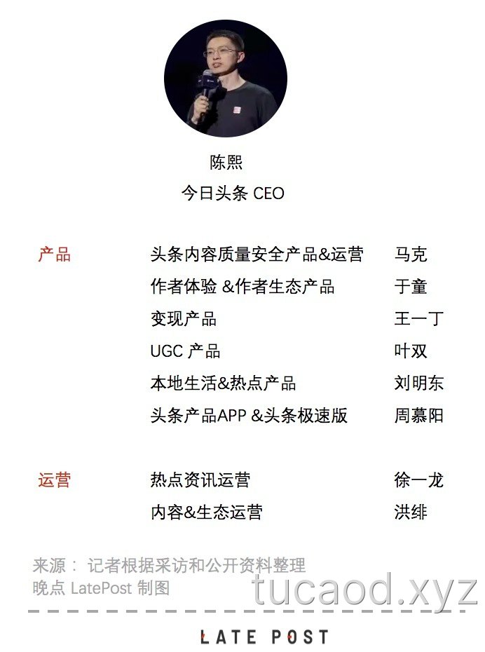 抖音管理，字节跳动组织设计最成熟的样本@晚点LatePost