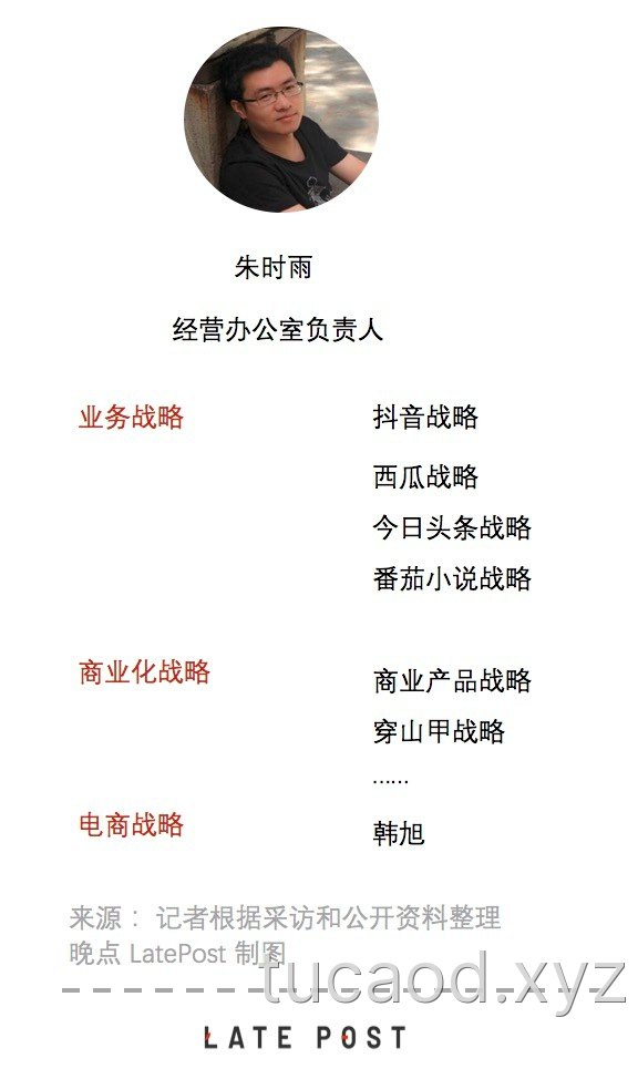 抖音管理，字节跳动组织设计最成熟的样本@晚点LatePost