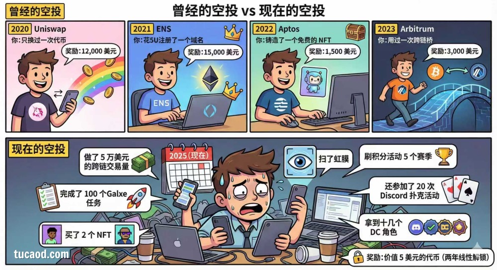 空头手机挖矿的故事结束，现在是ai时代