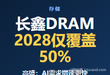 2028年长鑫仅能满足国内50%DRAM需求,2026年27万片增至2030年66.5万片@高盛@硅谷宇宙-Ai神吐槽