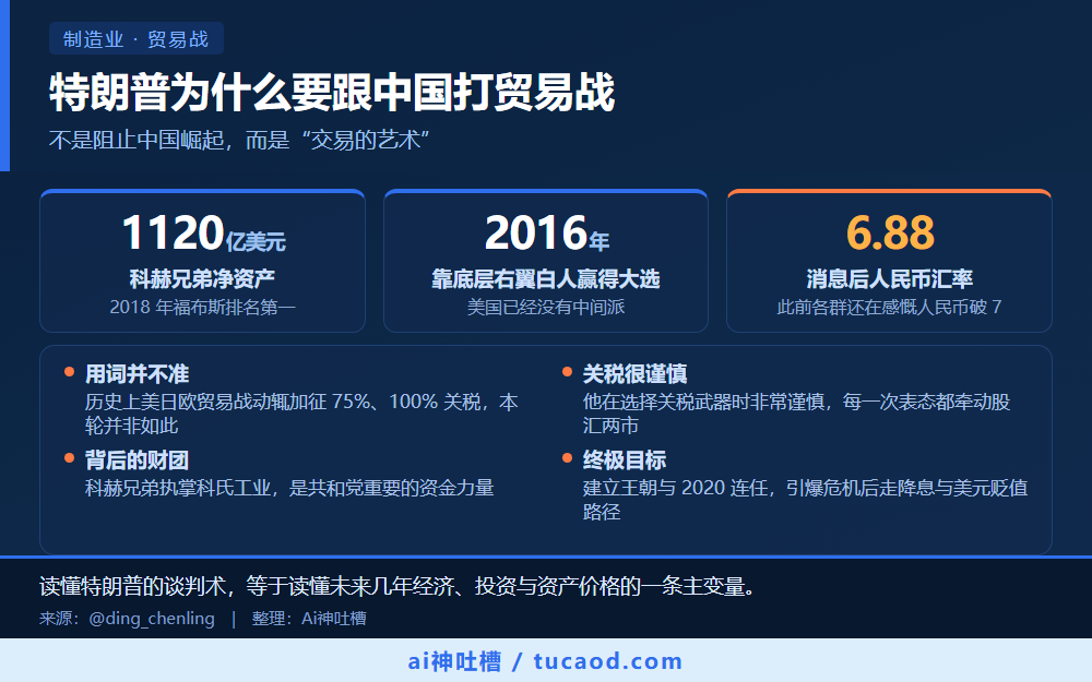特朗普为什么要跟中国打贸易战 信息图